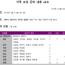 月隱 김복수님 탄신 100주년(1918.음12.1). 昌寧 조일순님 백수(1920.음4.18)기념 /가족모임 이미지