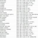 강릉경포캬라반파크 이미지