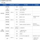 [동원그룹 채용]동원그룹 2012년 상반기 경력 공채 및 전역장교 채용 (~05/20)