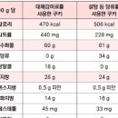 당알콜 제품 당뇨 임산부 먹어도 될까? 종류 이미지