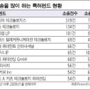 나섬컴퍼니 이미지