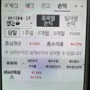 샘씨앤에스 매도 후기 (경험담에 불과함)