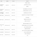 영월세무서 티스토리
