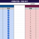 [공지] 린디중급 88기 1차 확정명단입니다. 이미지