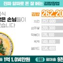 오공김밥 이미지