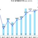 [6월 1주 분양동향] 향남역 한양수자인 디에스티지 등 2천 가구 청약 이미지