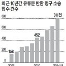 유산상속 분쟁을 차단하자 이미지