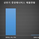 중앙에너비스남동공단지점 이미지