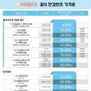 으뜸50안경 부산대점 이미지