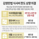 김영란법 식사비 한도 상향 의결 이미지