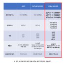 NVME M.2 듀얼 도킹스테이션 하나면 PC 없이 간편하게 대용량 SSD를 복제 끝! 이미지