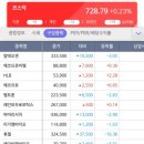 대보전자부품 이미지