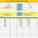 학산 공인중개사사무소 이미지