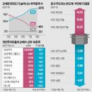 다사까