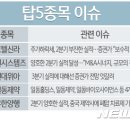 동원양행