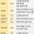 제이앤제이과학학원