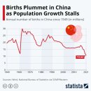 물 들어올 때 노젓기("중국 경제의 몰락, 돈 풀어도 소용없다" by 경제강의노트) 이미지