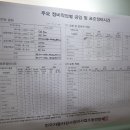 ㈜석촌현대자동차서비스 | [블루핸즈 석촌현대자동차종합서비스] &#34;토요일 오후&#34;까지 오픈하는 친절하고 합리적인 정비소