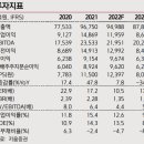 ﻿삼성전기 (009150): 확실한 바닥 다지기 이미지