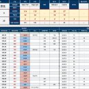 팀무브먼트광진구체대입시학원
