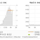 에스케이(SK)인스트루먼트 이미지