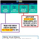 놀러와PC방 이미지