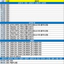 오향3리 이미지