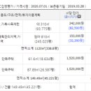 봉재농장 이미지