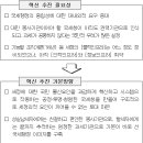 국세행정 혁신방향 (국세청 세정혁신추진위원회 ) 이미지