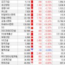 버진갤럭틱 손실 73.46% , 매도안함 이미지