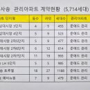 또바기유통 이미지