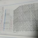 풍량 이미지