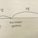 행복세란의원 이미지