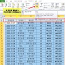 정렬농장 이미지