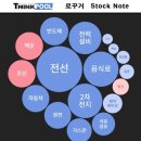 신일바이오 주식회사 | 24.06.24 월; 폐배터리 / 자원개발 / 폭염