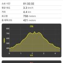 대방리 화장실 이미지