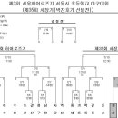 2014년 서울히어로즈 대진표 이미지