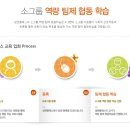 샘앤플레이스 네이버블로그