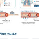 모산이비인후과의원