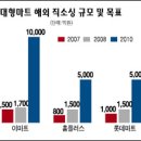 길유통