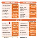 으뜸50안경 운정초롱꽃마을점 이미지