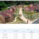 봉화축산물직판장