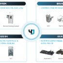 와이제이유통 이미지