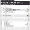 프롬(Fromm) 'K-Indie Chart vol.91' 22위! 이미지