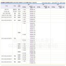 마곡수명산파크7단지-1 이미지