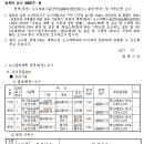 송전전기 이미지
