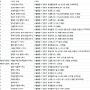 양천행정사사무소 이미지