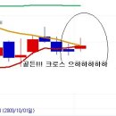 알앤엘바이오 골든크로스 준비중~ 이미지