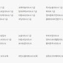 [1급과정] 방과후돌봄교실지도사 1급 이미지
