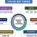 동구청 중부뉴스통신